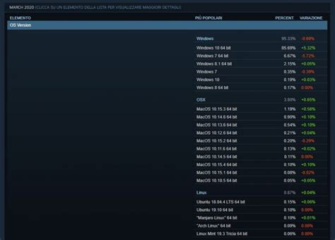 steam estatísticas.